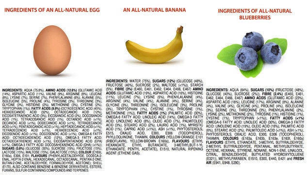 Chemistry-Inspired Food Labels