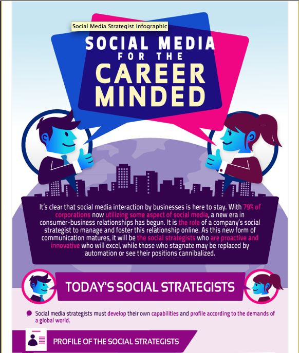 50 Infographics for Gen Y Entrepreneurs