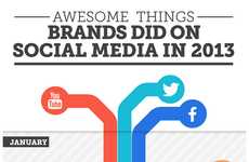 Viral Campaign Recap Charts