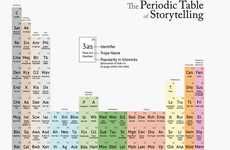 Storytelling Periodic Tables
