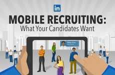 Motivating Mobile Job Applications
