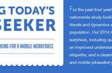 Job-Landing Virtual Strategies