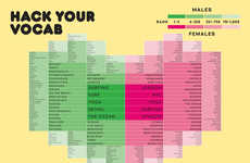 Love Algorithm Infographics