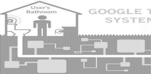 40 Ways Google Has Changed the World