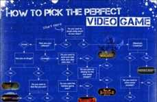 Video Game Recommendation Charts