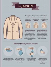 Sharply Suited Menswear Guides Image 2