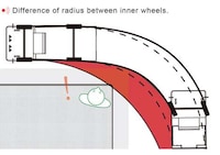 Truck-Turning Indicators Image 2