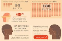 Decoding Text Message Infographics Image 2