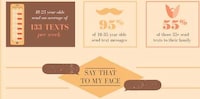 Decoding Text Message Infographics Image 3