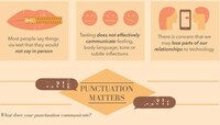 Decoding Text Message Infographics Image 4