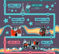 TV Network History Charts Image 2