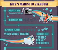 TV Network History Charts Image 3