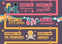 TV Network History Charts Image 4