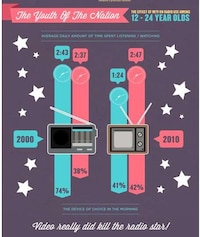 TV Network History Charts Image 5