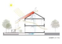 Solar Panel House Skins Image 3