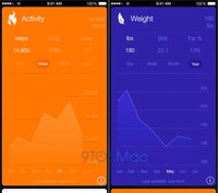 Health-Monitoring Apps Image 4