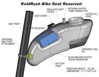 Helmet Cooling Systems Image 2