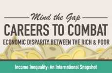 Economic Disparity Infographics