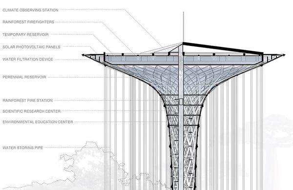 Lotus-Inspired Concept Buildings Image 2