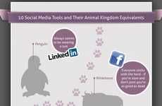Animalistic Social Network Depictions