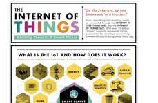 Networked Appliance Infographics