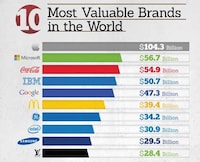 Brand Logo Infographics Image 2