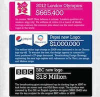 Brand Logo Infographics Image 3