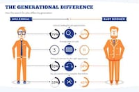 Modernized Job-Hunting Charts Image 2