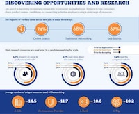 Modernized Job-Hunting Charts Image 3