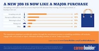 Modernized Job-Hunting Charts Image 4