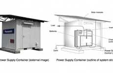 Portable Solar Power Plants