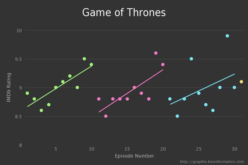 Sleek Ratings-Tracking Sites