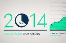 Video-Centric Infographics