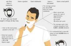 Male Shaving Infographics