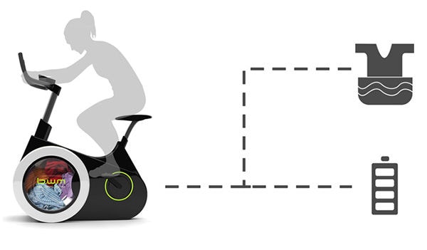 Cycle-Spun Laundry