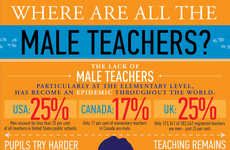 Gender-Focused Teaching Infographics