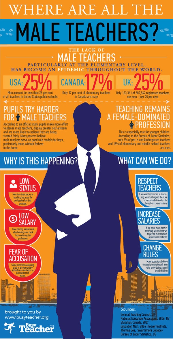 Gender-Focused Teaching Infographics