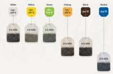 Instructional Tea-Brewing Infographics