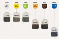 Instructional Tea-Brewing Infographics