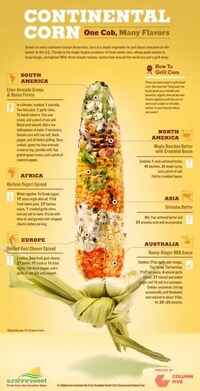 Scrumptious Corn Recipe Infographics Image 2