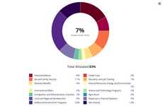 People-Powered Budgeting Projects