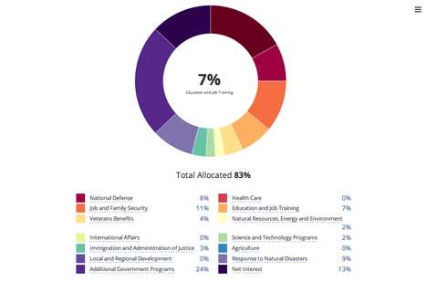 People-Powered Budgeting Projects