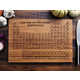 Scientific Chopping Boards Image 3