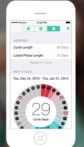 Menstruation-Tracking Apps
