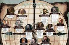 Fantasy TV Death Rankings
