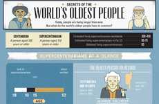 Maintaining Vitality Charts
