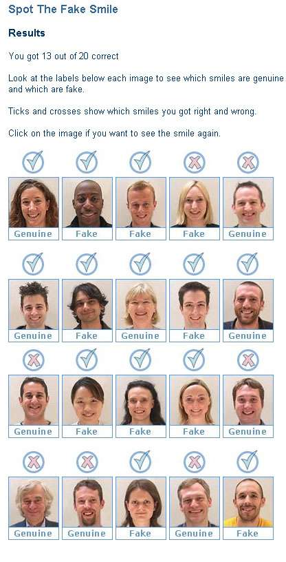 Psychology of Happiness Tests