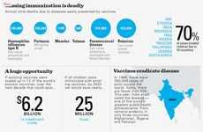 Child Immunization Infographics
