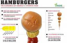Shocking Hamburger Statistics