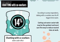 Unproductive Workplace Infographics Image 2